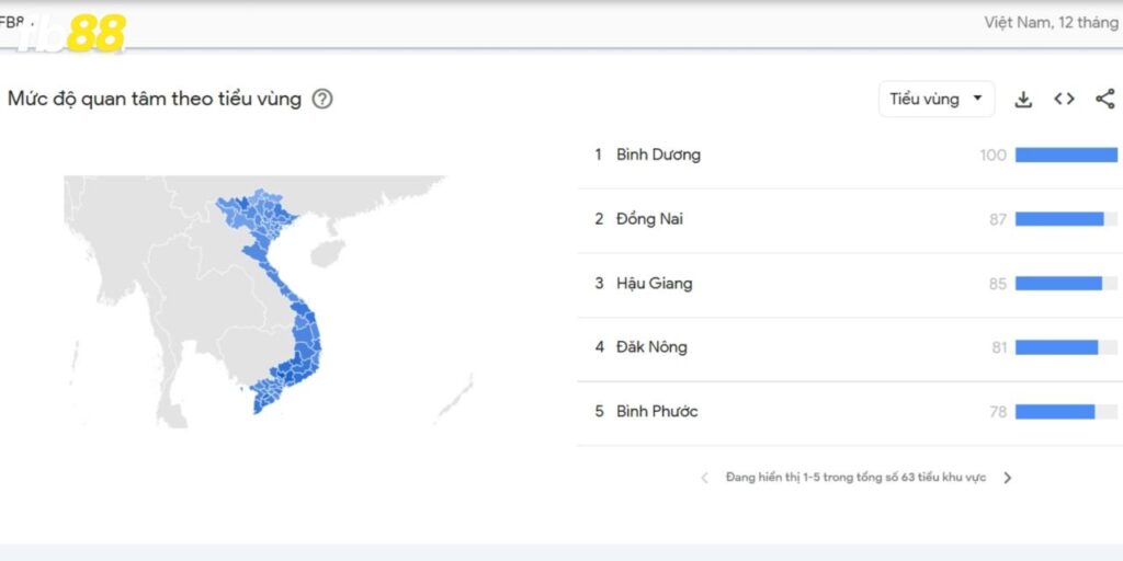 Thống kê độ phổ biến của trang chơi Fb88 tại Việt Nam trong 12 tháng qua